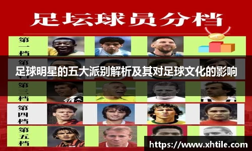 足球明星的五大派别解析及其对足球文化的影响